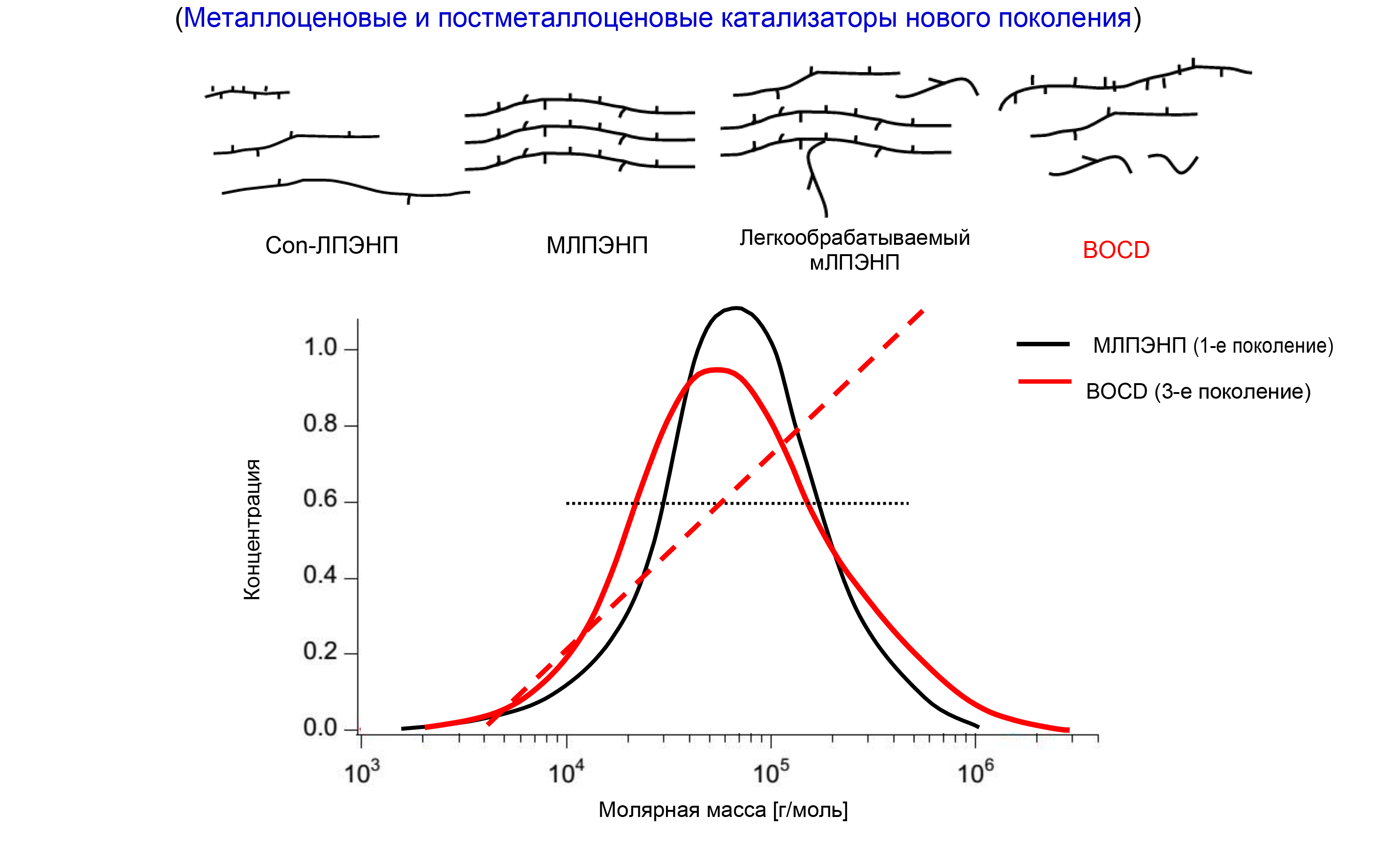 Температурный профиль