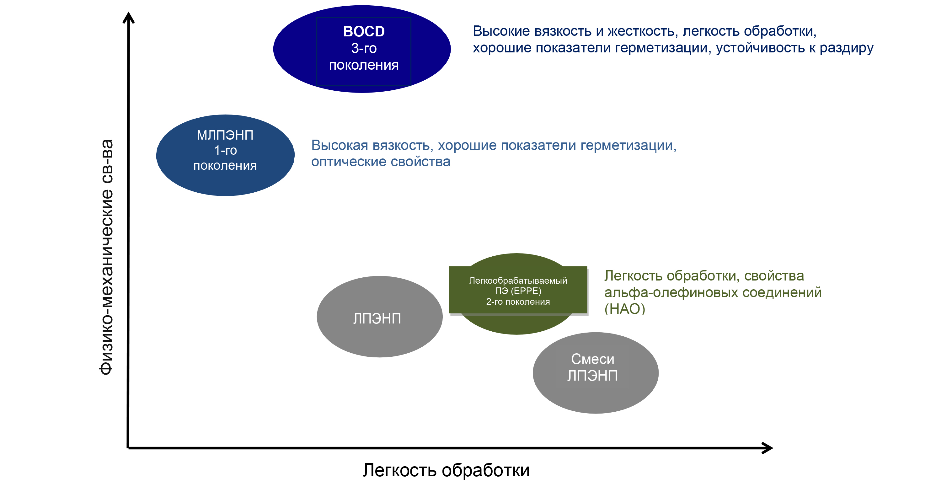 Температурный профиль