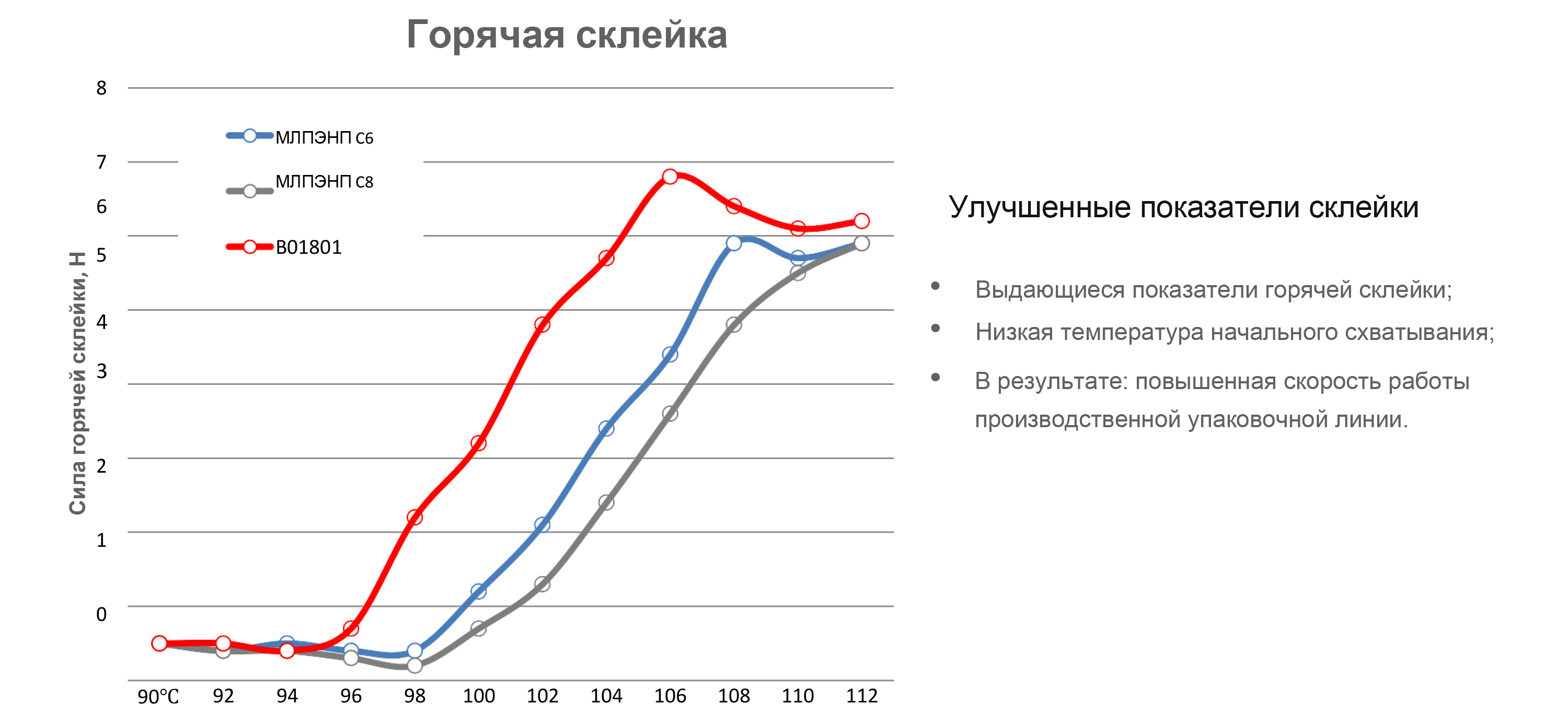 Температурный профиль