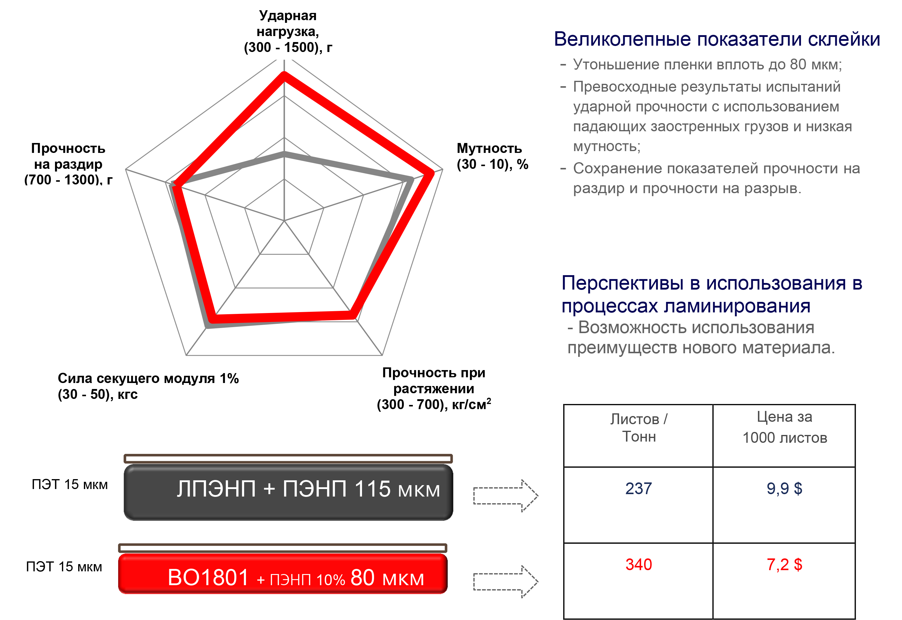 Температурный профиль